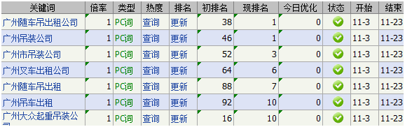 网站优化